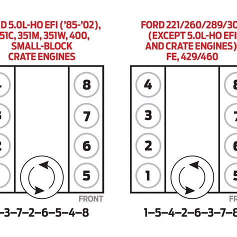 03 ford f150 firing order|2003 f150 5.4 firing order.